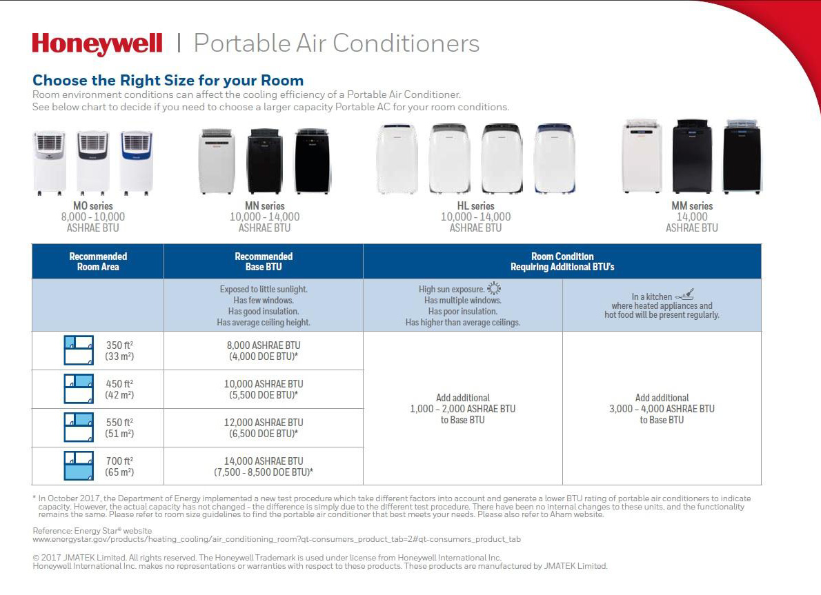 Air Conditioner Size Chart